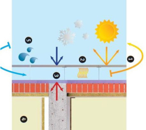 aislamiento de edificios fachada ventilada